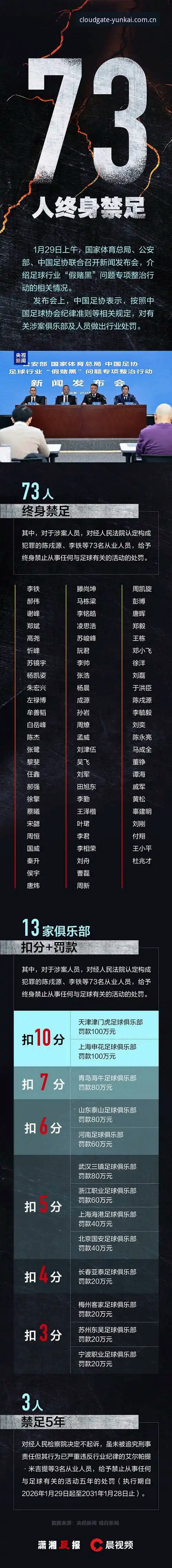 云开全站安卓版 揭秘中国足球禁足风暴背后:65人名单背后的权力游戏与行业反思