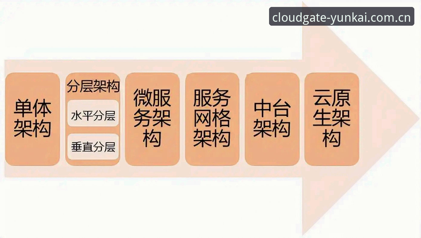 云开全站下载 云开全站下载 vs 云开体育APP:移动端与网页端体验全面对比
